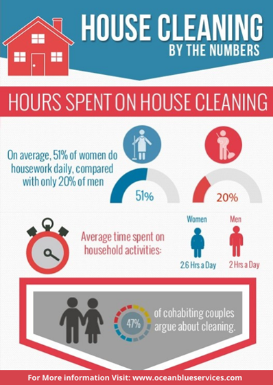 Ocean Blue Services: Ocean Blue Services